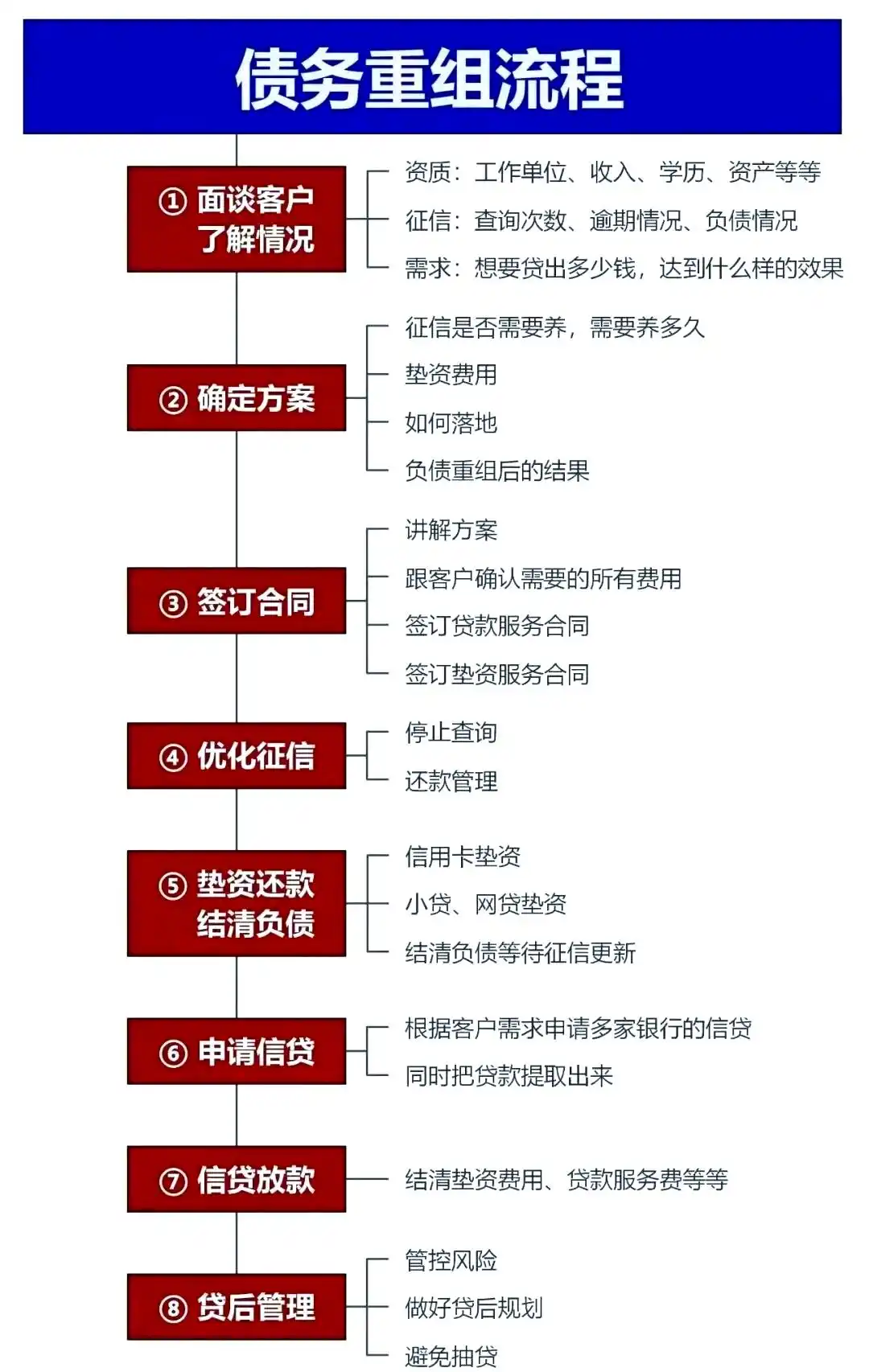 在盐城市，中小企业也可以债务重组吗？